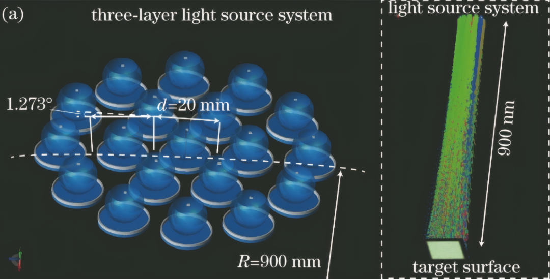 太阳光模拟器的配置有哪些？